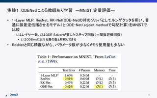 15
実験１：ODENetによる教師あり学習 ーMNIST 定量評価ー
• 1-Layer MLP, ResNet, RK-Net(ODE-Netの時のソルバとしてルンゲクッタを用い、普
通に誤差逆伝播させるモデル）と,ODE-Net（adjoint methodで勾配計算）をMNISTで
比較
– Lはレイヤー数、 𝐿はODE Solverが要したステップ回数（＝関数評価回数）
• 𝐿 はODENetにおける層の数と解釈もできる
• ResNetと同じ精度ながら、パラメータ数が少なくメモリ使用量も少ない
 