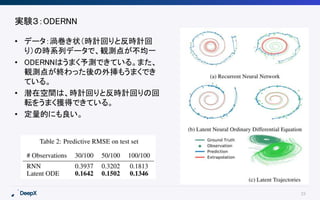 23
実験３：ODERNN
• データ：渦巻き状（時計回りと反時計回
り）の時系列データで、観測点が不均一
• ODERNNはうまく予測できている。また、
観測点が終わった後の外挿もうまくでき
ている。
• 潜在空間は、時計回りと反時計回りの回
転をうまく獲得できている。
• 定量的にも良い。
 