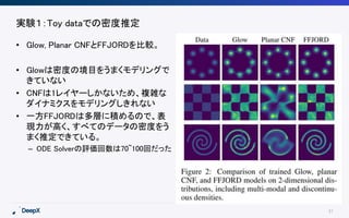 31
実験１：Toy dataでの密度推定
• Glow, Planar CNFとFFJORDを比較。
• Glowは密度の境目をうまくモデリングで
きていない
• CNFは1レイヤーしかないため、複雑な
ダイナミクスをモデリングしきれない
• 一方FFJORDは多層に積めるので、表
現力が高く、すべてのデータの密度をう
まく推定できている。
– ODE Solverの評価回数は70~100回だった
 