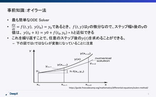 5
事前知識：オイラー法
• 最も簡単なODE Solver
•
𝑑𝑦
𝑑𝑡
= 𝑓 𝑡, 𝑦 , 𝑦 𝑡0 = 𝑦0であるとき、 𝑓 𝑡, 𝑦 はyの微分なので、ステップ幅h後のyの
値は、 𝑦 𝑡0 + ℎ = 𝑦0 + 𝑓 𝑡0, 𝑦0 ∗ ℎと近似できる
• これを繰り返すことで、任意のステップ後の𝑦(𝑡)を求めることができる。
– 下の図では𝑡ではなく𝑥が変数になっていることに注意
https://guide.freecodecamp.org/mathematics/differential-equations/eulers-method/
 