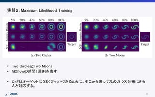 20
実験２：Maximum Likelihood Training
• Two CirclesとTwo Moons
• %はflowの時間（深さ）を表す
• CNFはターゲットにうまくフィットできると共に、そこから遡って元のガウス分布にきち
...