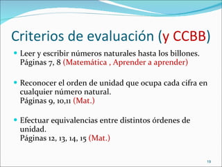 Criterios de evaluación ( y CCBB ) Leer y escribir números naturales hasta los billones. Páginas 7, 8  (Matemática , Aprender a aprender) Reconocer el orden de unidad que ocupa cada cifra en cualquier número natural.  Páginas 9, 10,11  (Mat.) Efectuar equivalencias entre distintos órdenes de unidad. Páginas 12, 13, 14, 15  (Mat.) 