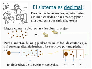 El sistema es  decimal : Para contar todas sus ovejas, este pastor usa los  diez  dedos de sus manos y pone  una piedrecita por cada diez ovejas . Llega a contar 13 piedrecitas y le sobran 2 ovejas. + Pero el montón de las 13 piedrecitas no es fácil de contar a ojo, así que coge  diez piedrecitas  y las sustituye por  una piedra , así: 10 piedrecitas de 10 ovejas = 100 ovejas. 100  10  1 
