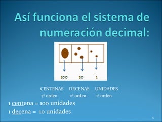 CENTENAS  DECENAS  UNIDADES 3º orden  2º orden  1º orden 1  cent ena = 100 unidades 1  dec ena =  10 unidades 