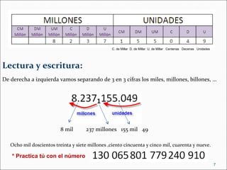 Lectura y escritura: De derecha a izquierda vamos separando de 3 en 3 cifras los miles, millones, billones, … 8 mil  237 millones  155 mil  49  Ocho mil doscientos treinta y siete millones ,ciento cincuenta y cinco mil, cuarenta y nueve. C. de Millar  D. de Millar  U. de Millar  Centenas  Decenas  Unidades * Practica tú con el número 