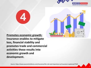 Promotes economic growth:
Insurance enables to mitigate
loss, financial stability and
promotes trade and commercial
activities those results into
economic growth and
development.
Source: https://www.yourarticlelibrary.com/insurance/the-role-and-importance-of-insurance-explained/7540
 