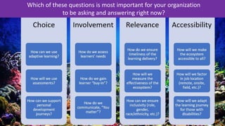 © 2023 Cynthia Clay and Kassy LaBorie 13
Which of these questions is most important for your organization
to be asking and answering right now?
 