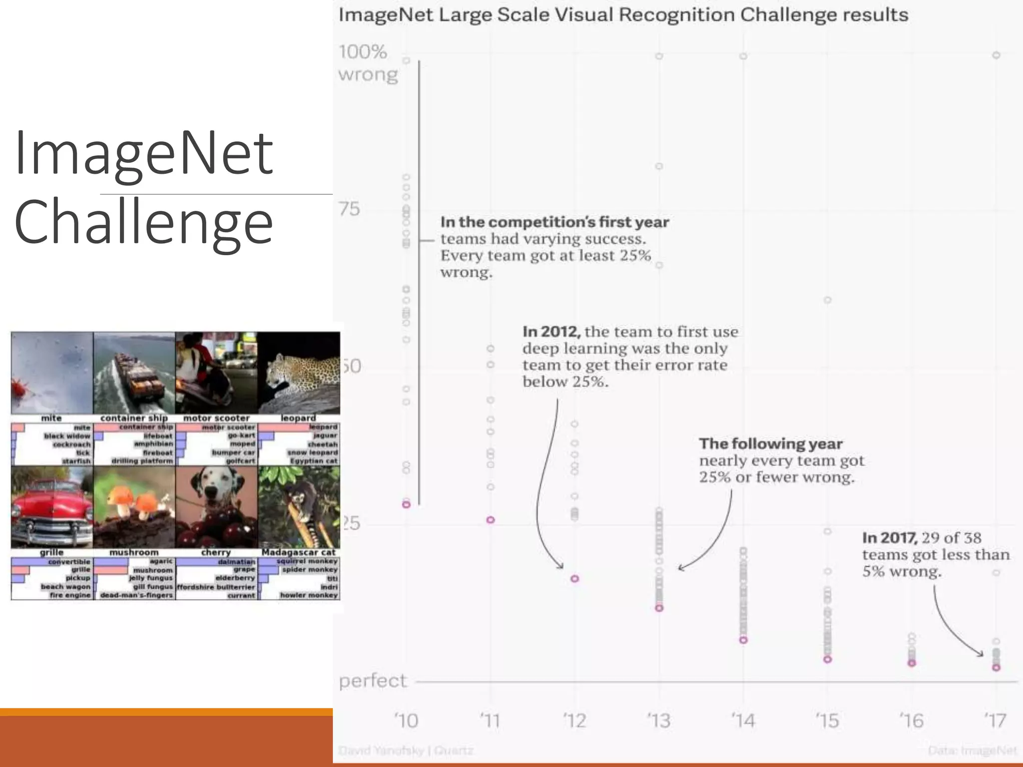 ImageNet
Challenge
20
 