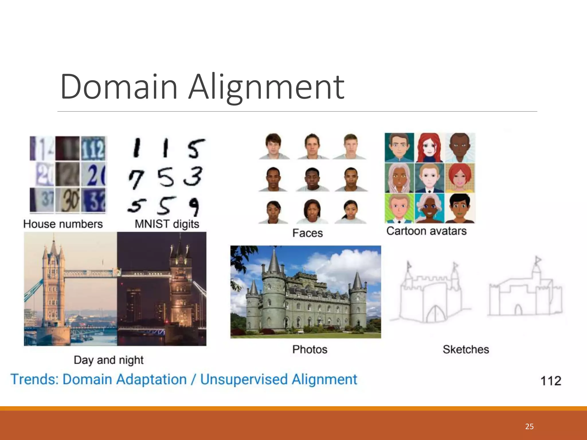 Domain Alignment
25
 
