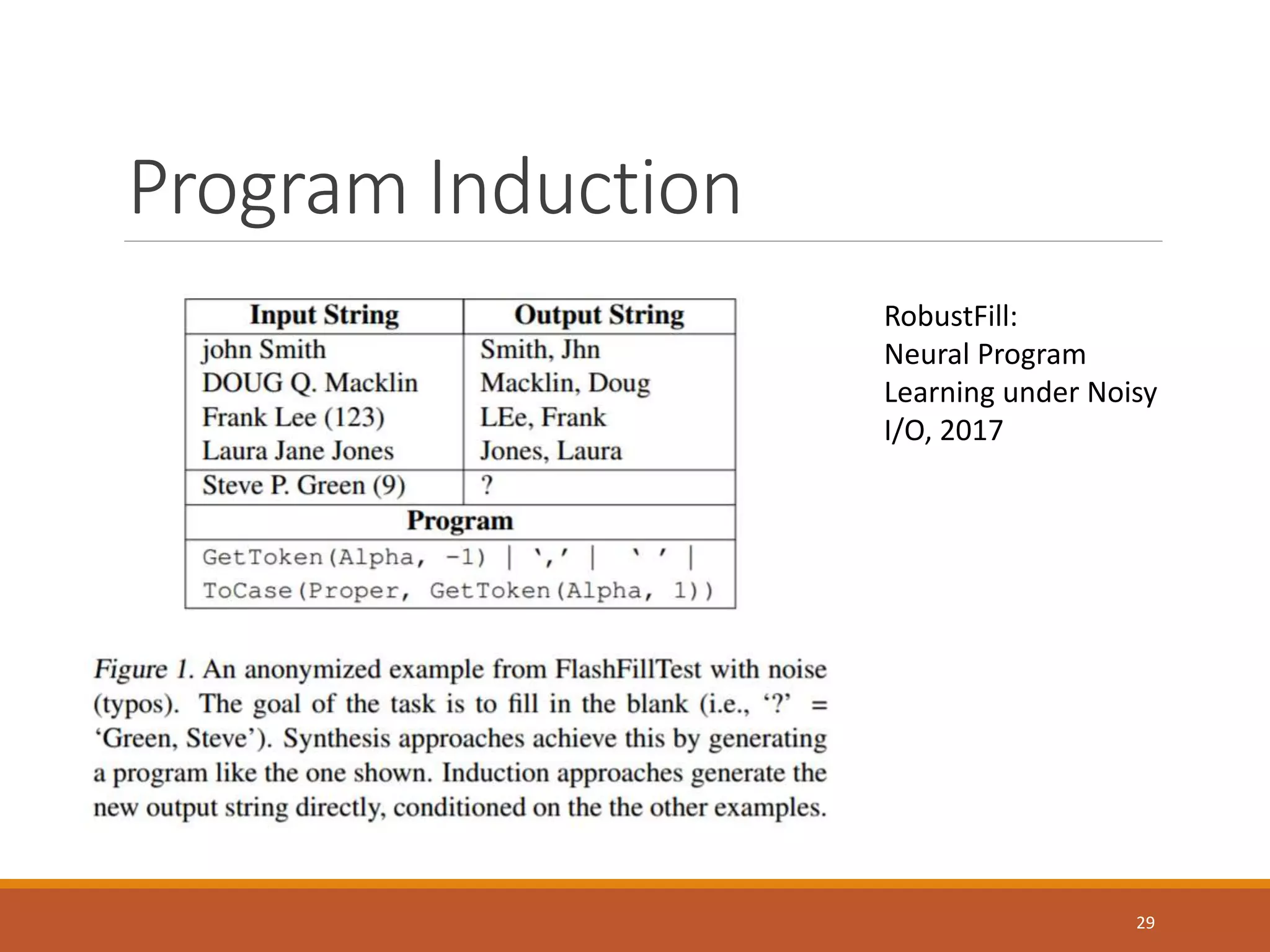 Program Induction
RobustFill:
Neural Program
Learning under Noisy
I/O, 2017
29
 
