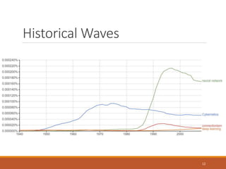 Historical Waves
12
 