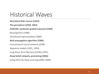 Historical Waves
McCulloch-Pitts neuron (1943)
The perceptron (1958, 1962)
ADALINE, stochastic gradient descent (1960)
Neo...