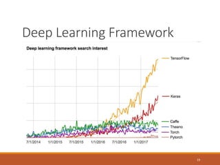 Deep Learning Framework
19
 