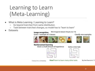 Learning to Learn
(Meta-Learning)
26
 