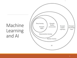 Machine
Learning
and AI
9
 