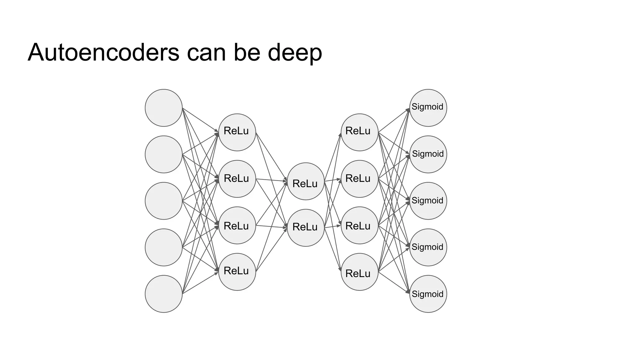 Jonathan Ronen - Variational Autoencoders tutorial | PPT