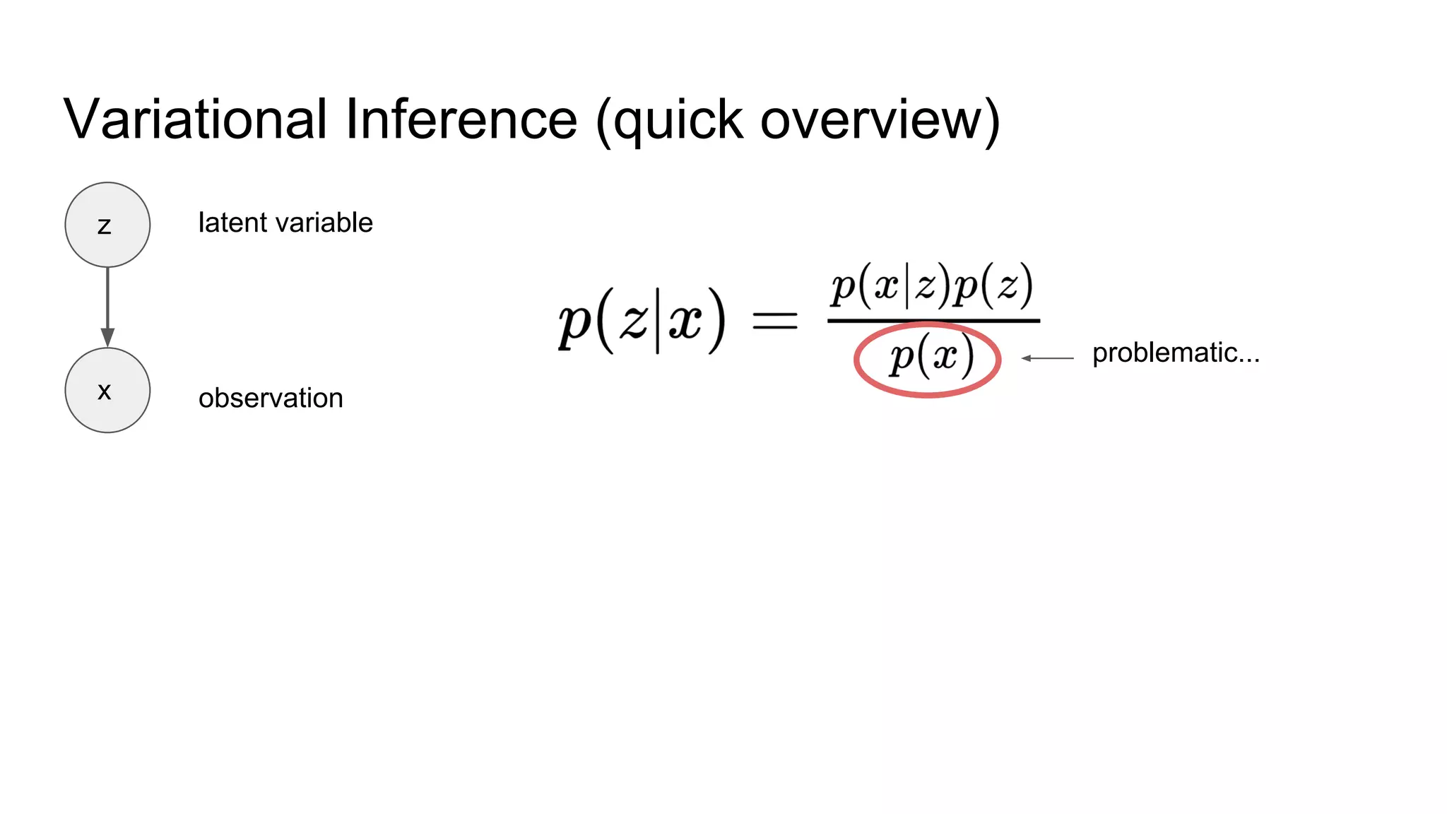 Jonathan Ronen - Variational Autoencoders tutorial | PPT