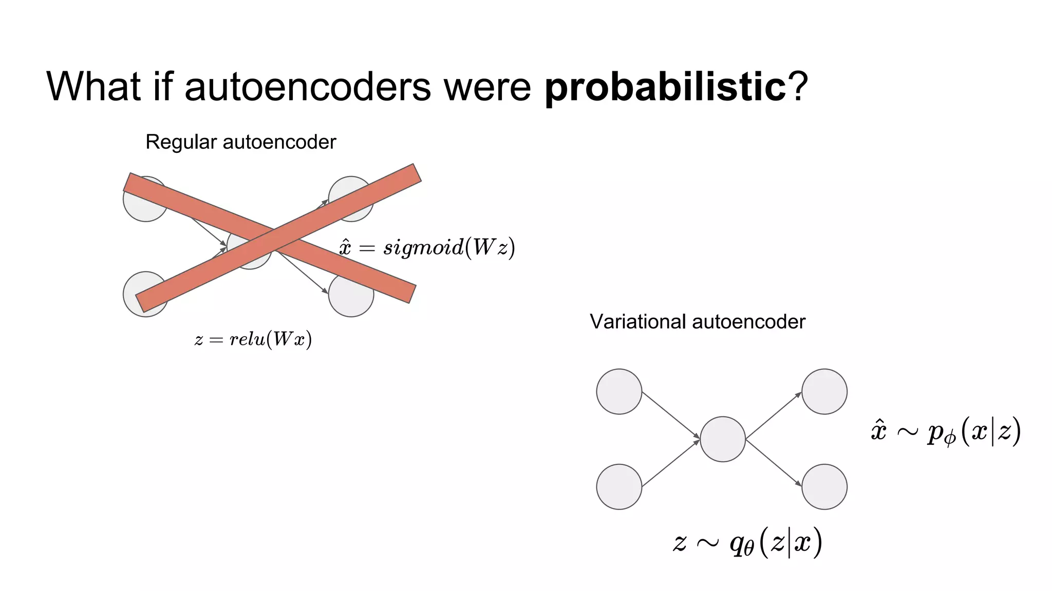 Jonathan Ronen - Variational Autoencoders tutorial | PPT