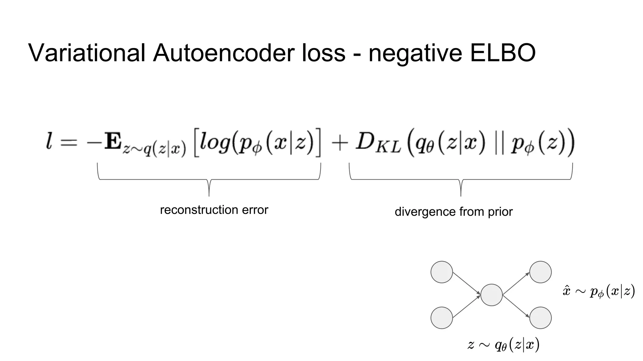 Jonathan Ronen - Variational Autoencoders tutorial | PPT