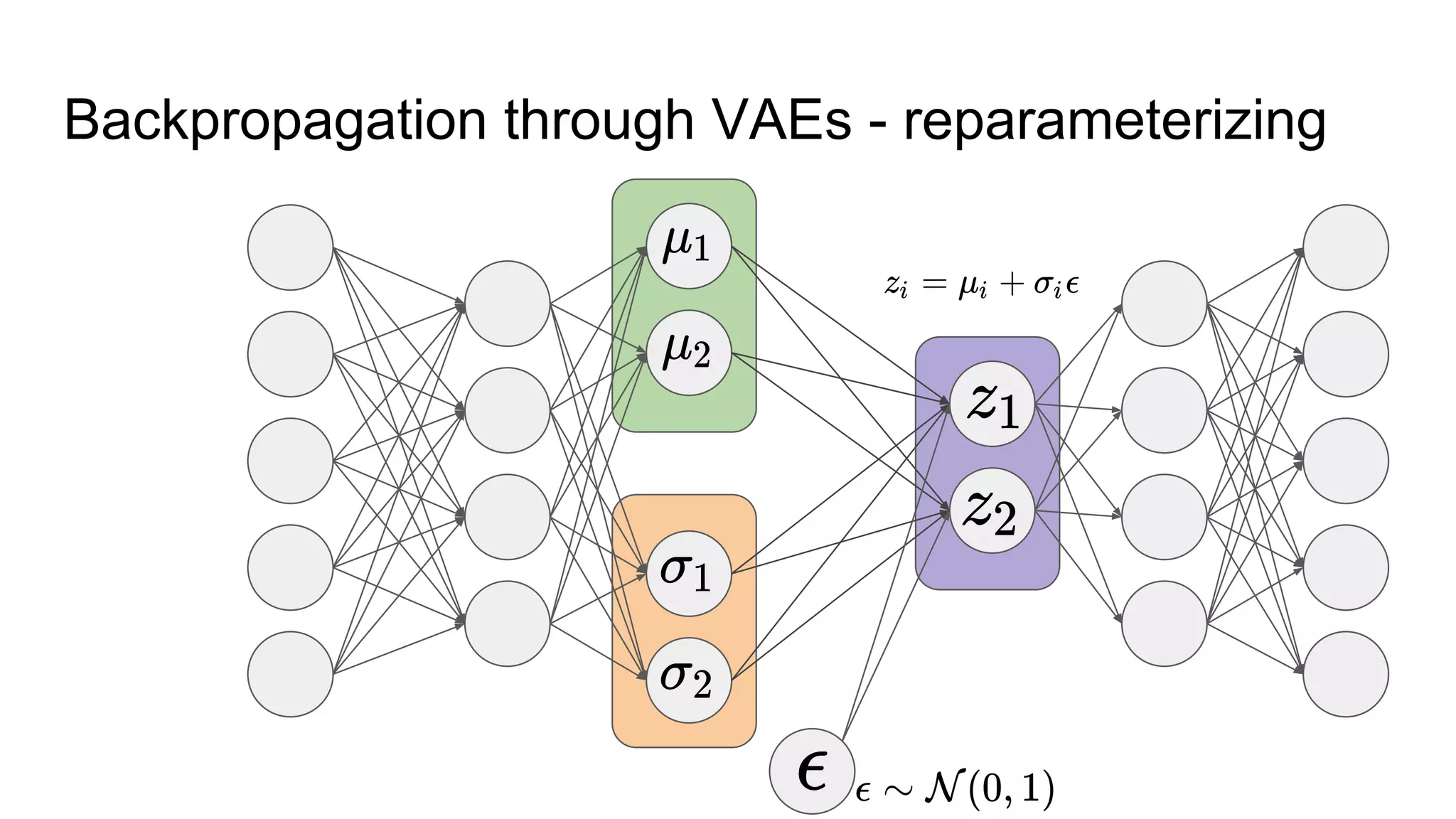 Jonathan Ronen - Variational Autoencoders tutorial | PPT