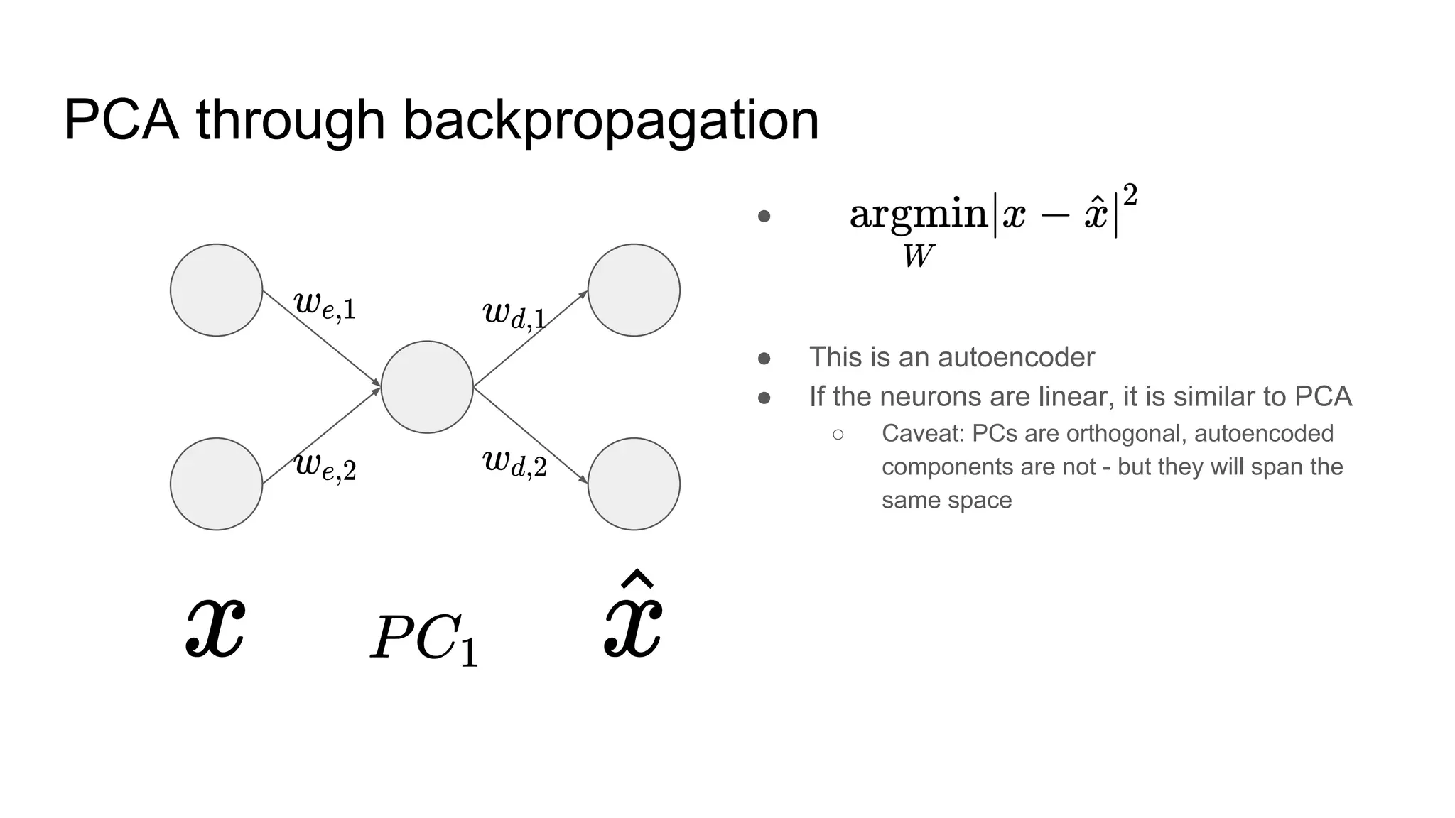 Jonathan Ronen - Variational Autoencoders tutorial | PPT