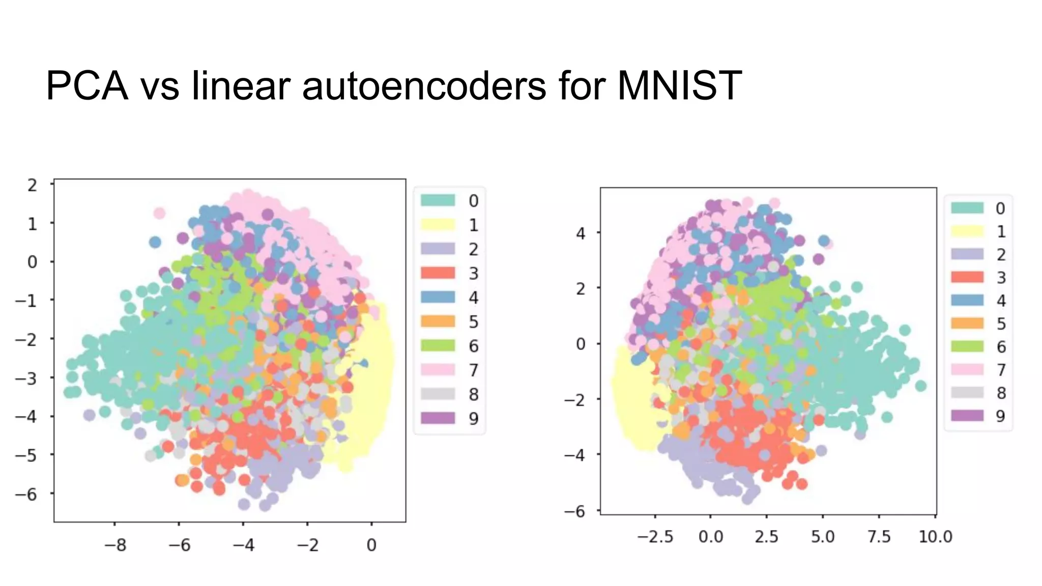 Jonathan Ronen - Variational Autoencoders tutorial | PPT