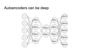 Jonathan Ronen - Variational Autoencoders tutorial | PDF