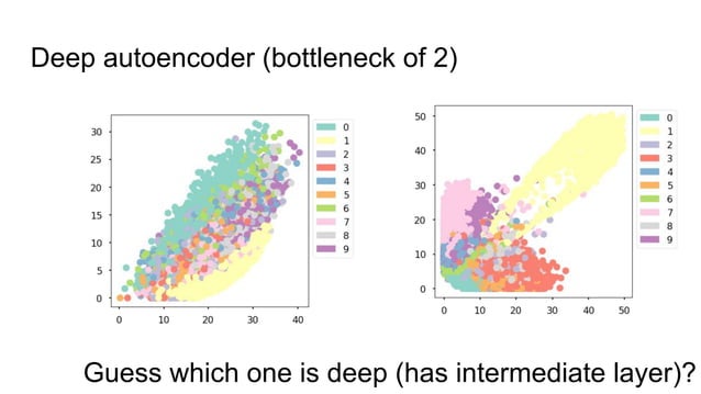 Jonathan Ronen - Variational Autoencoders tutorial | PPT