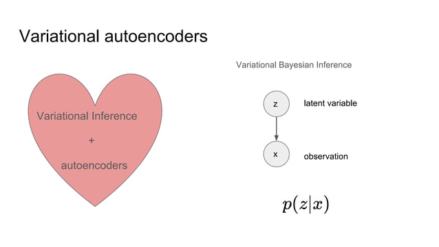 Jonathan Ronen - Variational Autoencoders tutorial | PDF
