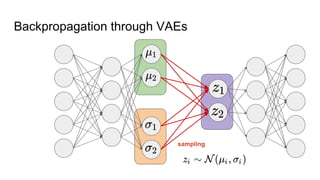 Jonathan Ronen - Variational Autoencoders tutorial | PDF