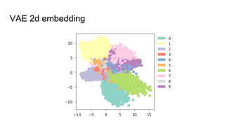Jonathan Ronen - Variational Autoencoders tutorial | PDF