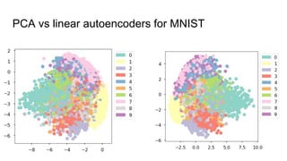 Jonathan Ronen - Variational Autoencoders tutorial | PDF