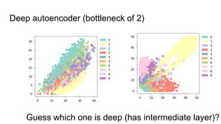 Deep autoencoder (bottleneck of 2)
Guess which one is deep (has intermediate layer)?
 