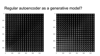 Regular autoencoder as a generative model?
 