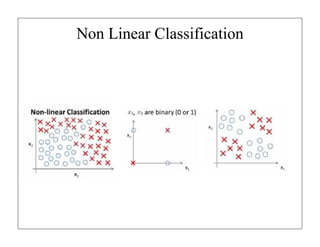 Non Linear Classification
 