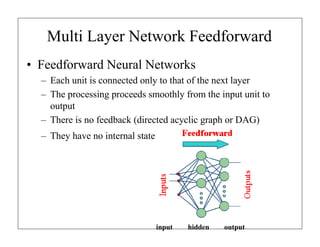 Multi Layer Network Feedforward
• Feedforward Neural Networks
– Each unit is connected only to that of the next layer
– The processing proceeds smoothly from the input unit to
output
– There is no feedback (directed acyclic graph or DAG)
– They have no internal state
input hidden output
 