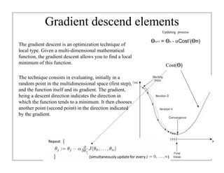 Gradient descend elements
The gradient descent is an optimization technique of
local type. Given a multi-dimensional mathematical
function, the gradient descent allows you to find a local
minimum of this function.
The technique consists in evaluating, initially in a
random point in the multidimensional space (first step),
and the function itself and its gradient. The gradient,
being a descent direction indicates the direction in
which the function tends to a minimum. It then chooses
another point (second point) in the direction indicated
by the gradient.
Өn+1 = Өn - ⍺Cost’(Өn)
Cost(Ө)
Updating process
 