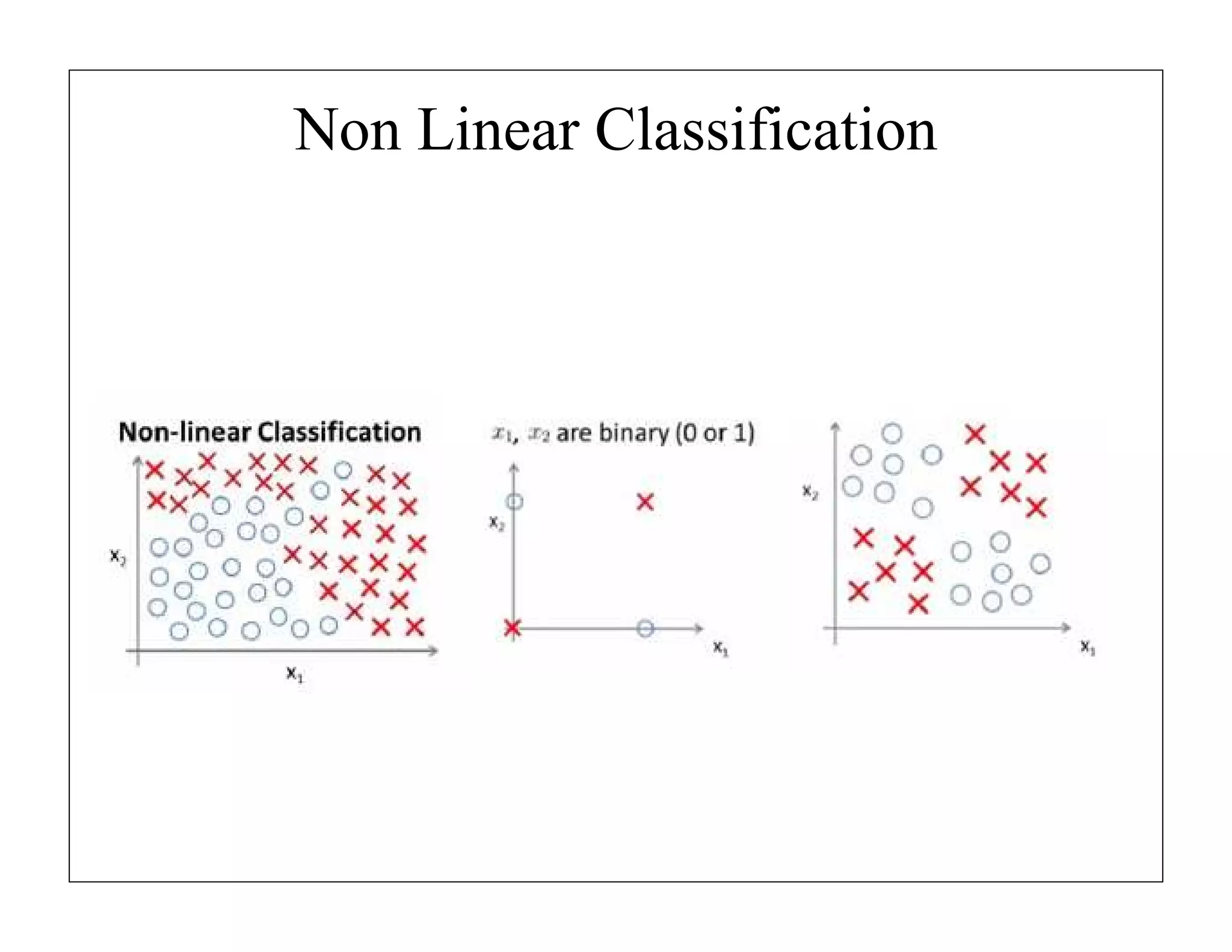 Non Linear Classification

 