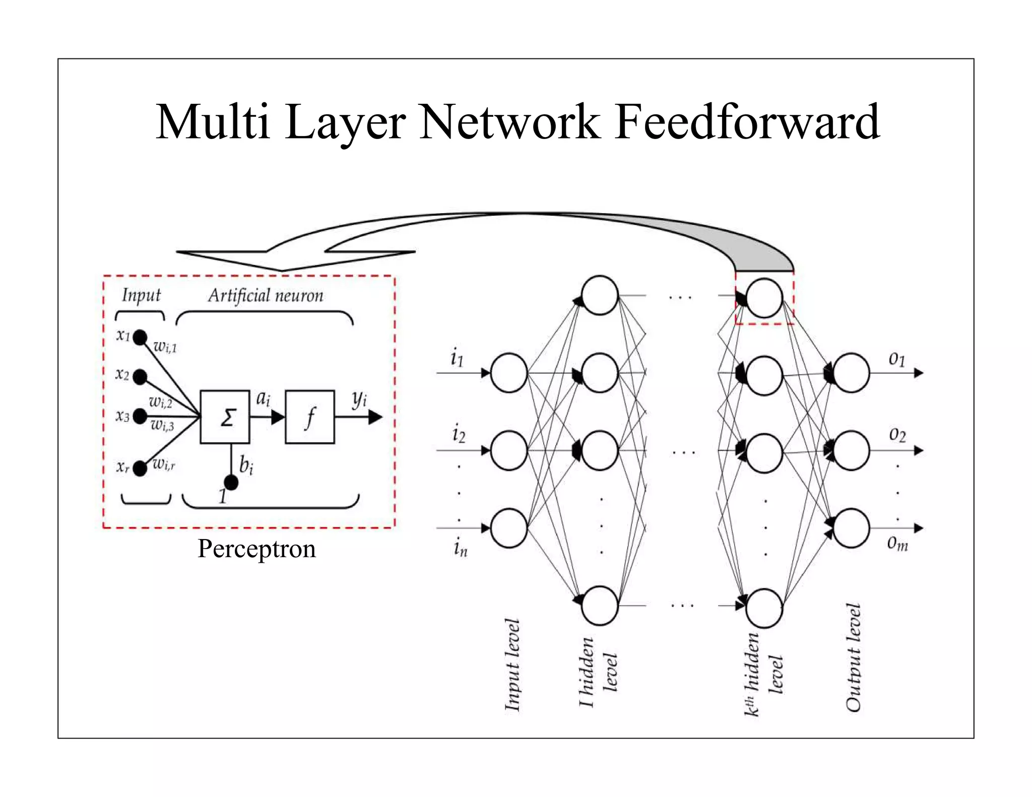 Machine Learning: Introduction to Neural Networks | PPT