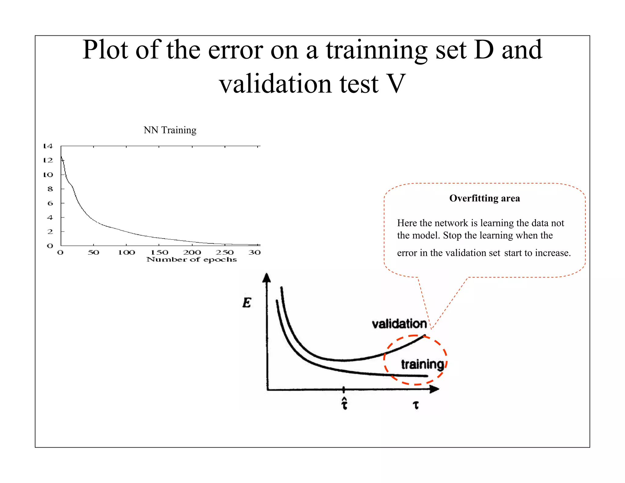 Plot of the error on a trainning set D and
validation test V
NN Training

Overfitting area
Here the network is learning the data not
the model. Stop the learning when the
error in the validation set start to increase.

 
