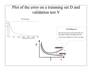Plot of the error on a trainning set D and
validation test V
NN Training

Overfitting area
Here the network is learning the data not
the model. Stop the learning when the
error in the validation set start to increase.

 