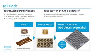 14NASDAQ / TASE :NNDM
www.nano-di.com | © 2019 Nano Dimension. All rights reserved.
IoT Pack
THE ‘TRADITIONAL’ CHALLENGE
1. Purchasing of 3 different elements:
PCB, antenna, battery holder is required.
2. Assembly of all elements.
THE SOLUTION BY NANO DIMENSION
1. No purchasing of PCB, antenna and battery holder.
2. No assembly required.
 