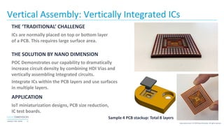 17NASDAQ / TASE :NNDM
www.nano-di.com | © 2019 Nano Dimension. All rights reserved.
Vertical Assembly: Vertically Integrated ICs
THE ‘TRADITIONAL’ CHALLENGE
ICs are normally placed on top or bottom layer
of a PCB. This requires large surface area.
THE SOLUTION BY NANO DIMENSION
POC Demonstrates our capability to dramatically
increase circuit density by combining HDI Vias and
vertically assembling Integrated circuits.
Integrate ICs within the PCB layers and use surfaces
in multiple layers.
APPLICATION
IoT miniaturization designs, PCB size reduction,
IC test boards.
Sample 4 PCB stackup: Total 8 layers
 