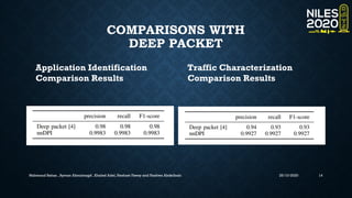 nnDPI: A Novel Deep Packet Inspection Convolutional and Recurrent ...