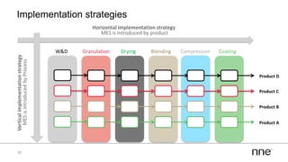 MES - Preparation is the key to success | PDF