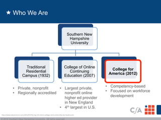 Who We Are 
• Private, nonprofit 
• Regionally accredited 
Southern New 
Hampshire 
University 
• Largest private, 
nonprofit online 
higher ed provider 
in New England 
• 4th largest in U.S. 
Traditional 
Residential 
Campus (1932) 
College of Online 
Continuing 
Education (2007) 
College for 
America (2012) 
• Competency-based 
• Focused on workforce 
development 
hOp://www.eduventures.com/2013/07/the-­‐top-­‐50-­‐online-­‐colleges-­‐and-­‐universi:es-­‐by-­‐headcount/ 
© 2014 Southern New Hampshire University. All rights reserved. 
 