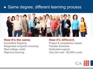 Same degree, different learning process 
How it’s the same. 
Accredited Degrees 
Respected nonprofit university 
Real college credit 
Rigorous learning 
How it’s different. 
Project & competency based 
Flexible Schedule 
Dedicated support 
Very low cost - $2,500 a year 
 