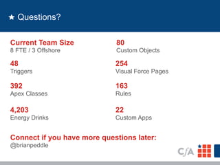 Questions? 
80 
Custom Objects 
Current Team Size 
8 FTE / 3 Offshore 
48 
Triggers 
392 
Apex Classes 
254 
Visual Force Pages 
163 
Rules 
22 
Custom Apps 
4,203 
Energy Drinks 
Connect if you have more questions later: 
@brianpeddle 
