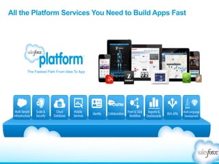 All the Platform Services You Need to Build Apps Fast 
The Fastest Path From Idea To App 
 