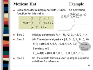 23
Mexican Hat Example
Let’s consider a simple net with 7 units. The activation
function for this net is:
Step 0 Initialize parameters R1=1, R2 =2, C1 =.6, C2 =-.4
Step 1 t=0 The external signal s = (.0, .5, .8, 1, .8, .5, .0)
Step 2 t=1, the update formulas used in step 3, are listed
as follows for reference:
)0.0,5.0,8.0,0.1,8.0,5.0,0.0()1(old_
:_oldinSave
)0.0,5.0,8.0,0.1,8.0,5.0,0.0()0(
=
=
x
x
x





>
≤≤
<
=
22
20
00
)(
xif
xifx
xif
xf
The node
to be
enhanced
 